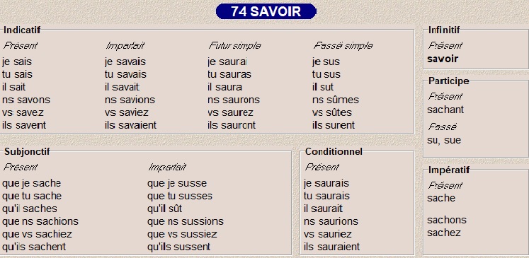 conjugaison sied - seoir conjugaison